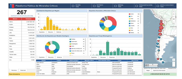 Visor de Plataforma Nacional de Minerales Críticos